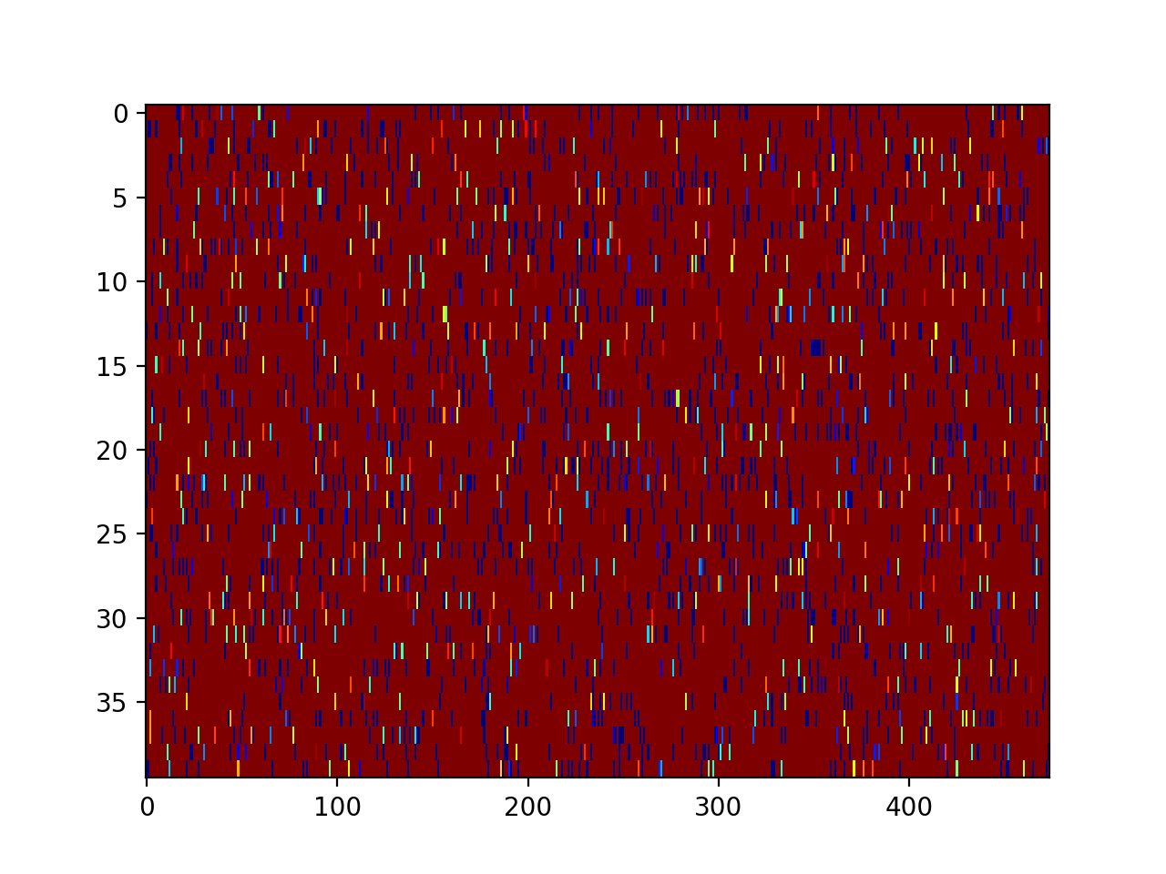 Matplotlib array. Изображение в виде массива. Матрицу почему изображают красным цветом.