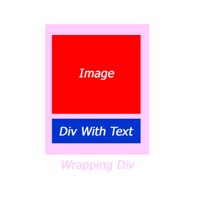 Inverse the order of the divs with CSS
