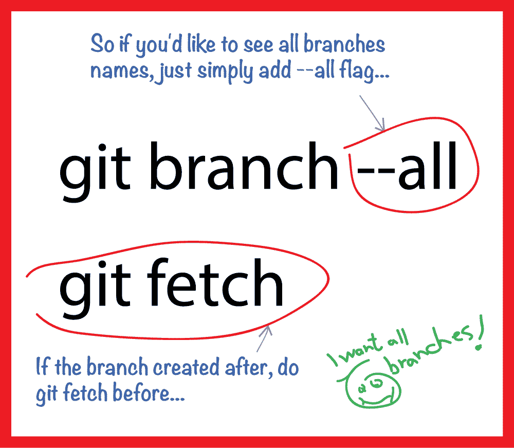 Git fetch branch. Branch name.