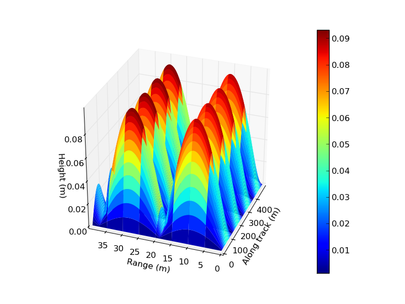 matplotlib output image