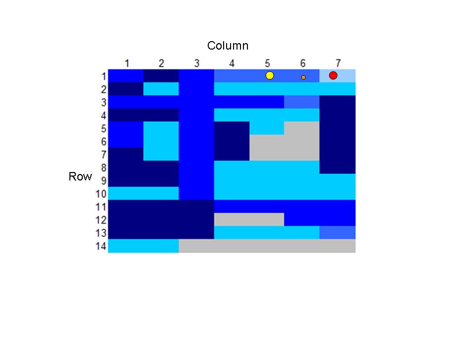 Row column. Тепловая карта по столбцам. Row b column. IJ Row column.