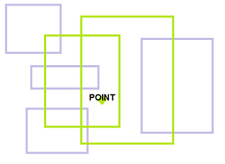 Find rectangles that contain entered point.