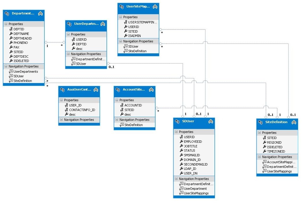 Шаблон sql запроса