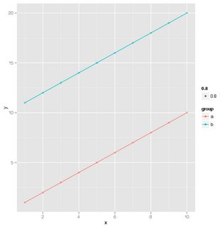 Extra Legend for codegeom_point/code transparency