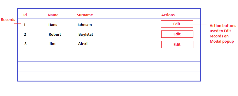 Datatable rows. Edit button JAVASCRIPT. Иконка строка таблицы. Button in Table.